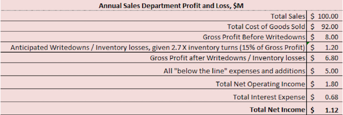 Annual-Sales-Dept.png