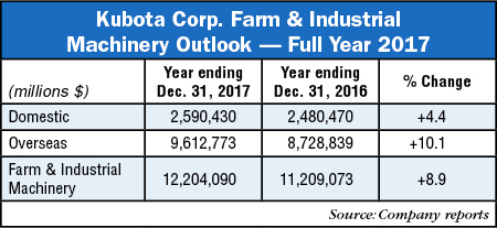 Kubota-Corp-Farm-and-Industrial-Machinery-Outlook_2017.jpg