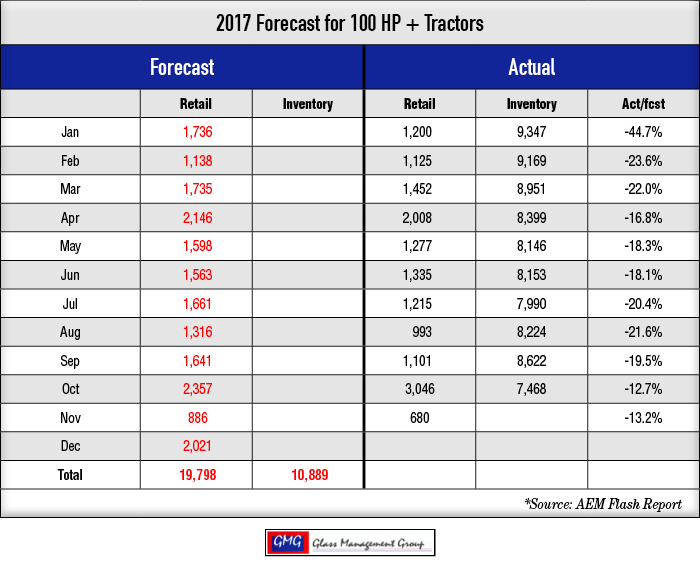 2017_100-HPTractors-Forecast_1117-1.png