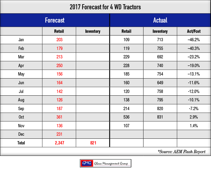 2017_4-WD-Tractors-Forecast_1117-1.png