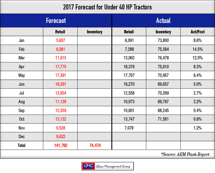 2017_Under-40-HP-Tractors-Forecast_1117-1.png