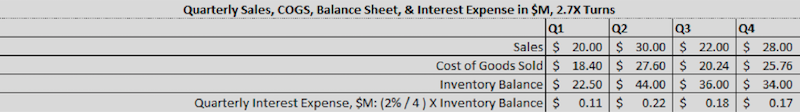 Quarterly-Sales.png