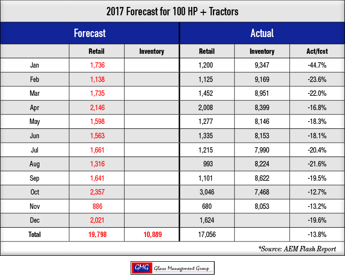 2017_100-HPTractors-Forecast_1117-2.png