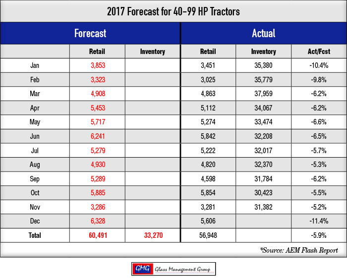 2017_40-99-HP-Tractors-Forecast_1117-2.png