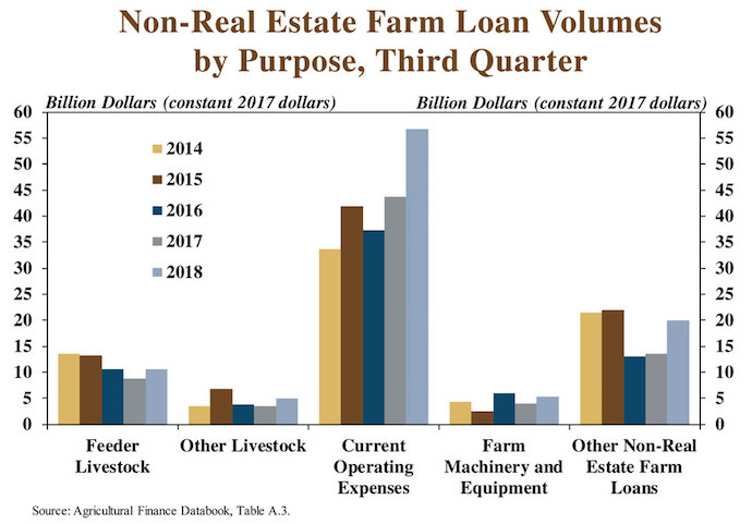 Kansas City Fed