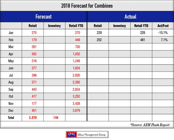 2018-Forecast-for-Combines_0318.png