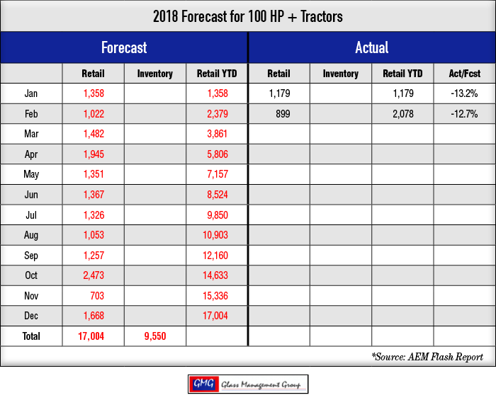 2018_100-HPTractors-Forecast_0318.png