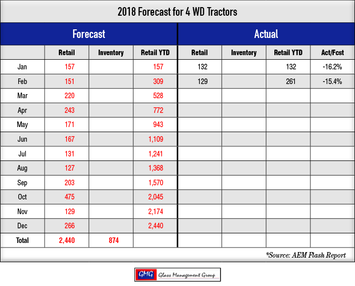 2018_4-WD-Tractors-Forecast_0318.png