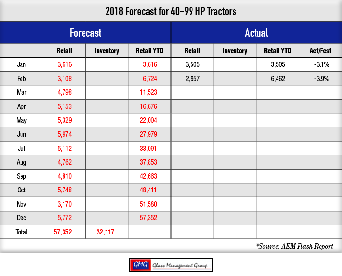 2018_40-99-HP-Tractors-Forecast_0318.png