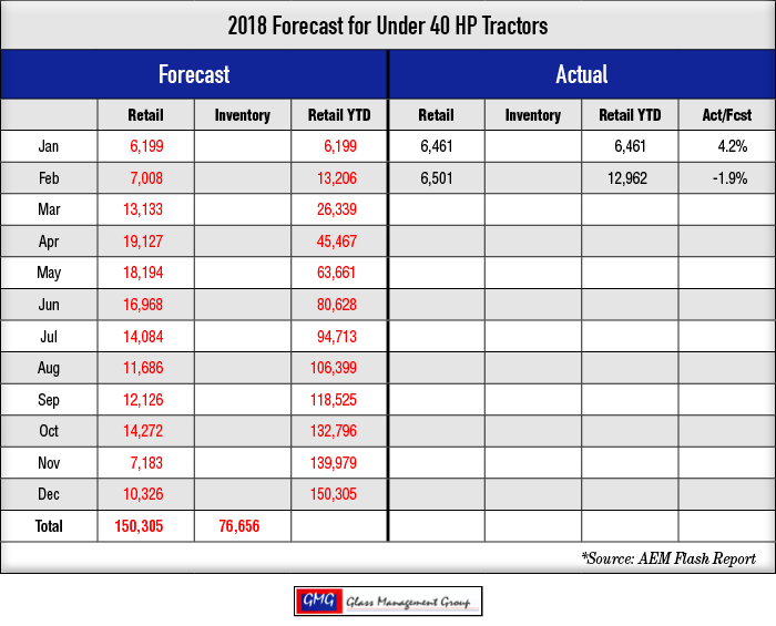 2018_Under-40-HP-Tractors-Forecast_0318.png