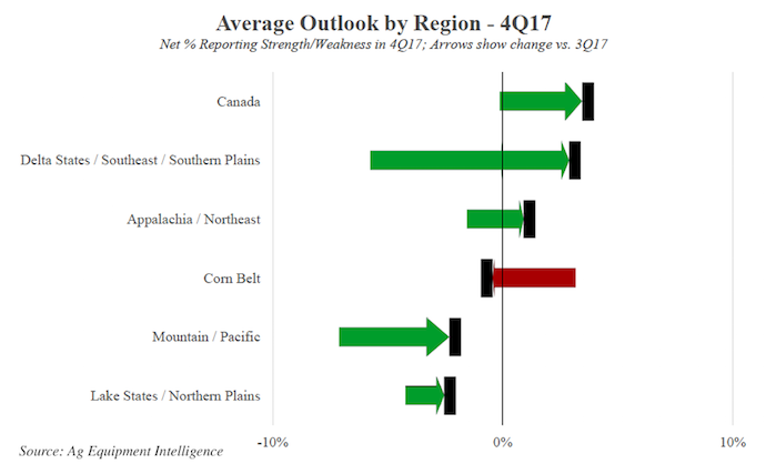 Average-Outlook-by-Region-4Q17.png