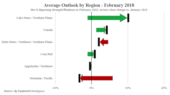 Average-Outlook-by-Region-Feb-2018.png