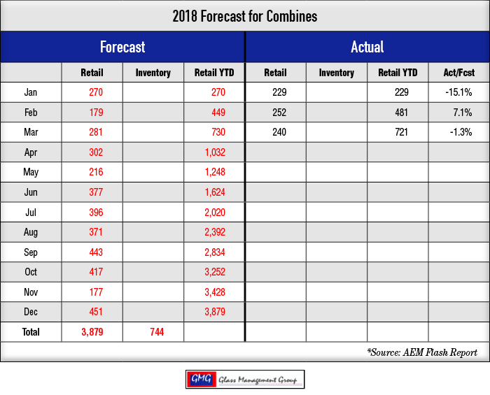 2018-Forecast-for-Combines_0418.png