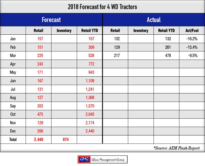 2018_4-WD-Tractors-Forecast_0418.png