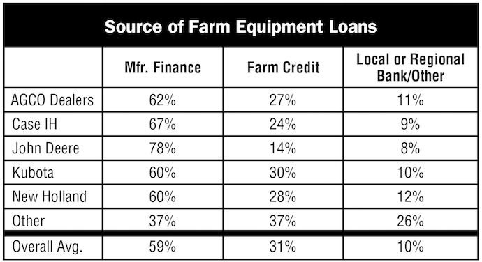 Source-of-Farm-Equipment-Loans.jpg