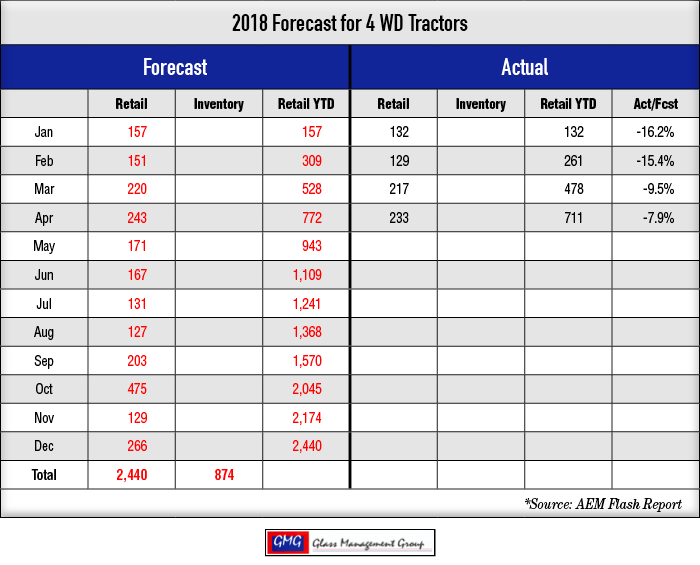 2018_4-WD-Tractors-Forecast_0418-1.png