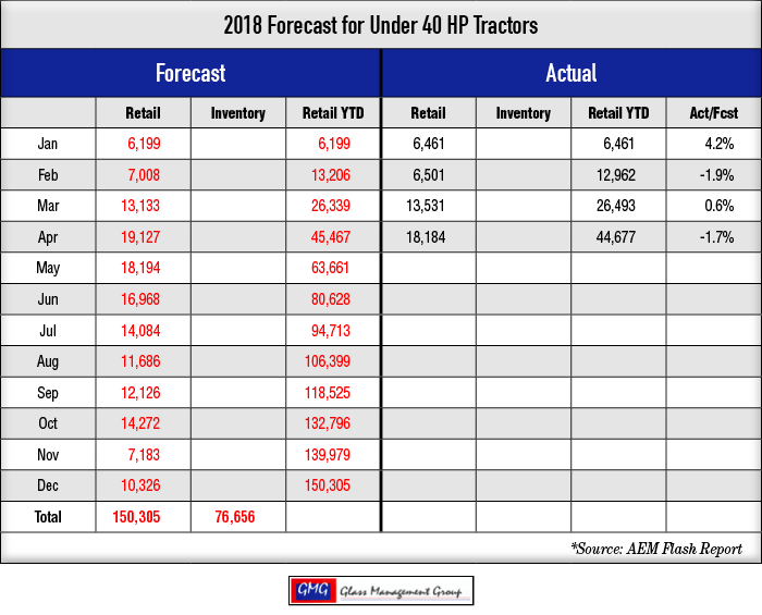 2018_Under-40-HP-Tractors-Forecast_0418-1.png