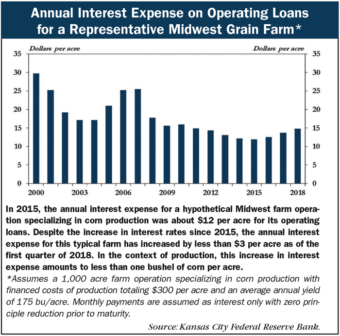 Annual_Interest_Expense_on_Operating_Loans.png