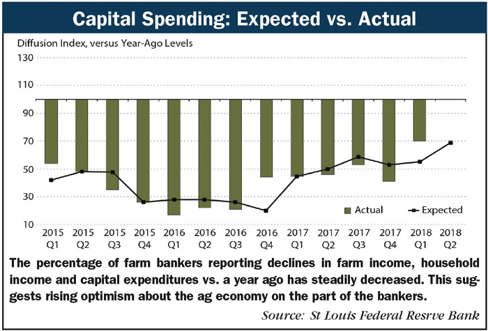Capital_Spending_Expected_vs_Actual.jpg