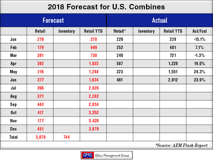 2018-Forecast-for-US-Combines-1.png