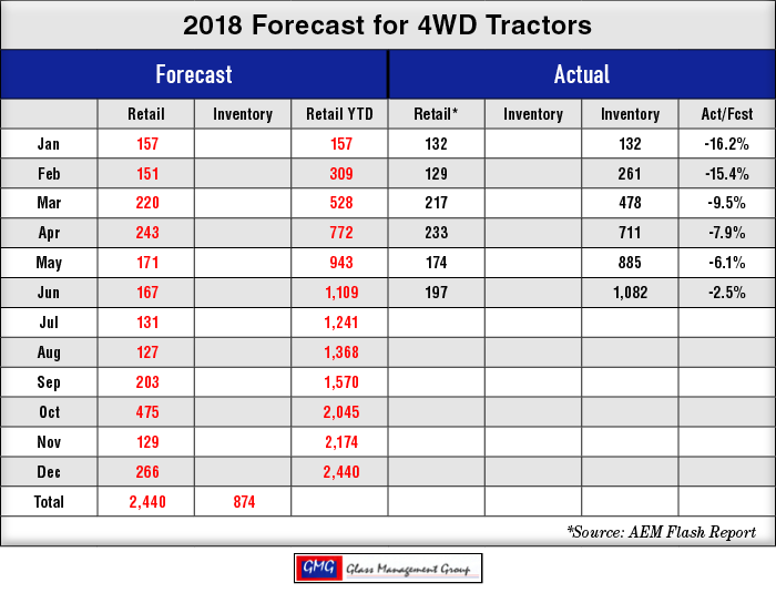 2018_4WD-US-Tractors-Forecast_0718-1.png