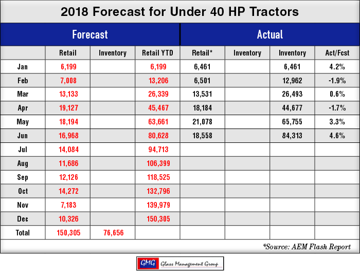 2018_Under-40-HP-US-Tractors-Forecast_0718-1.png