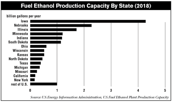 Fuel-Ethanol-Production-Capacity-By-State-2018.png