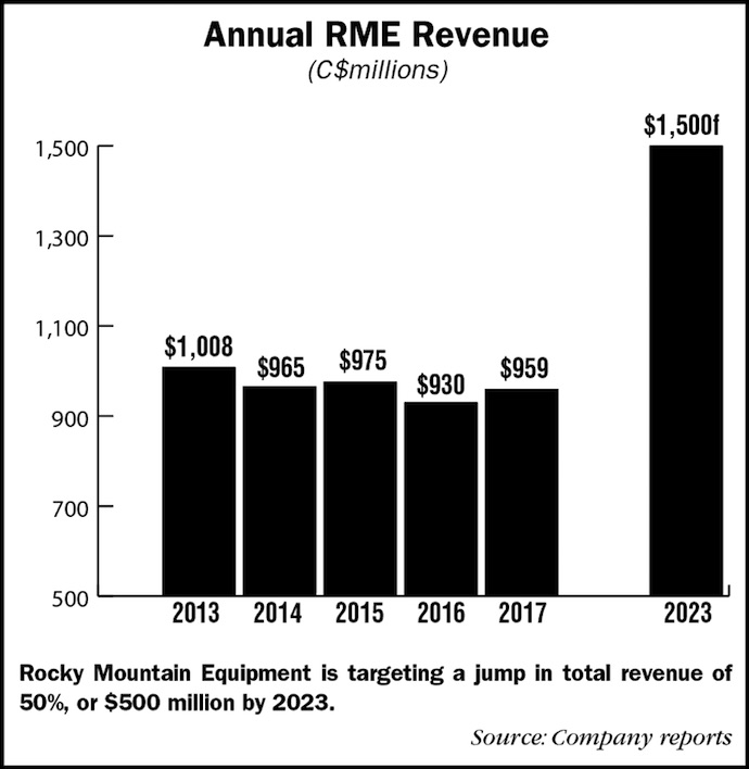 RME