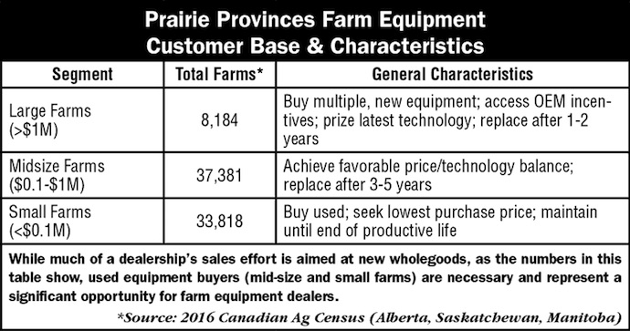 Prairie Provinces