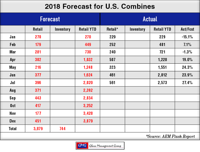 2018-Forecast-for-US-Combines-1.png