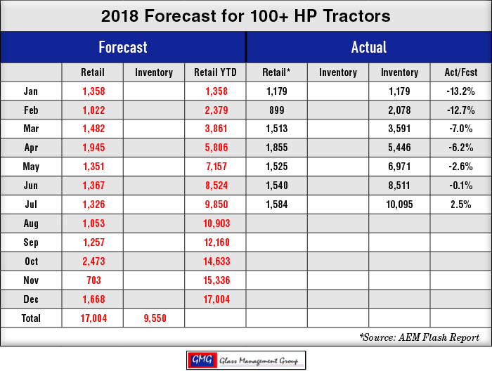 2018_100-HP-US-Tractors-Forecast_0818.png