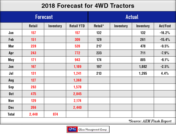 2018_4WD-US-Tractors-Forecast_0818.png