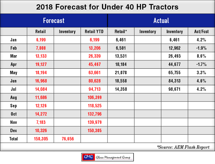 2018_Under-40-HP-US-Tractors-Forecast_0818.png