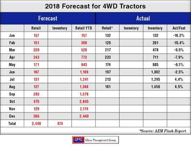 2018_4WD-US-Tractors-Forecast_0918.png