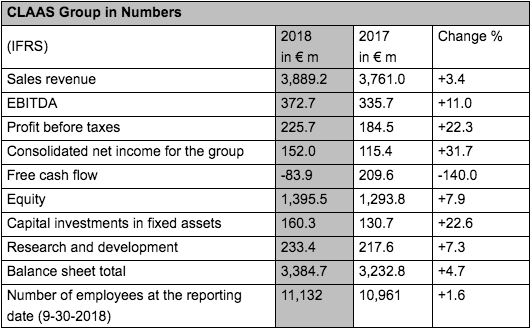 claas group numbers