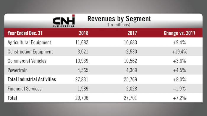 CNH year