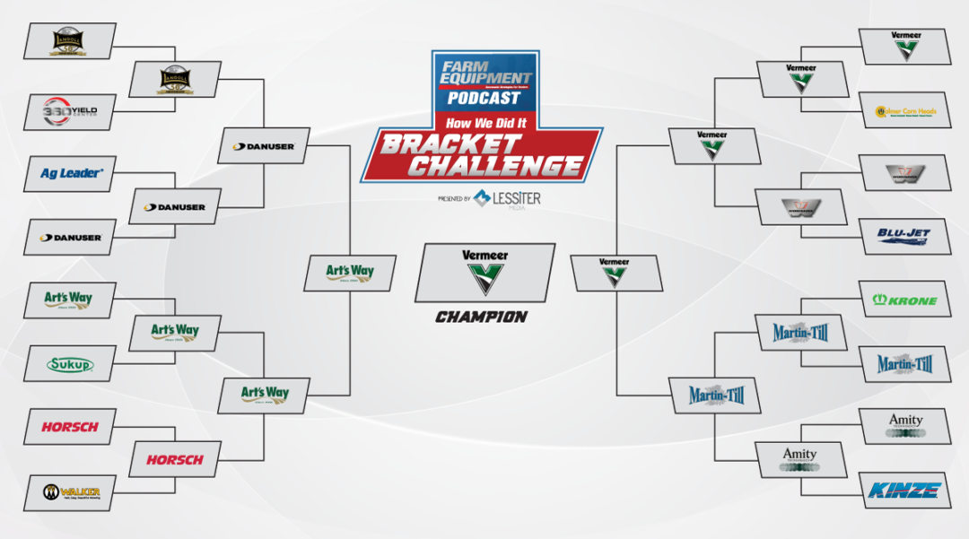 bracket challenge championship