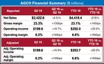 AGCO Financial Summary