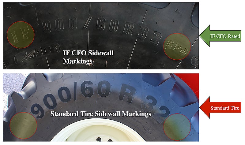 Tractor Tire Footprint Chart