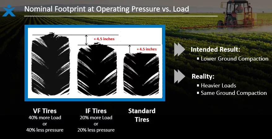 How to Choose Tire Pressure for Speed: Expert Tips