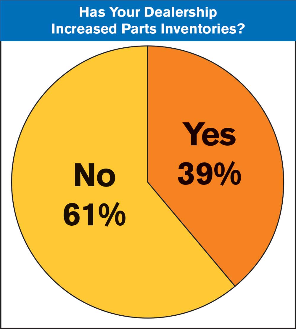 Parts Inventory Chart