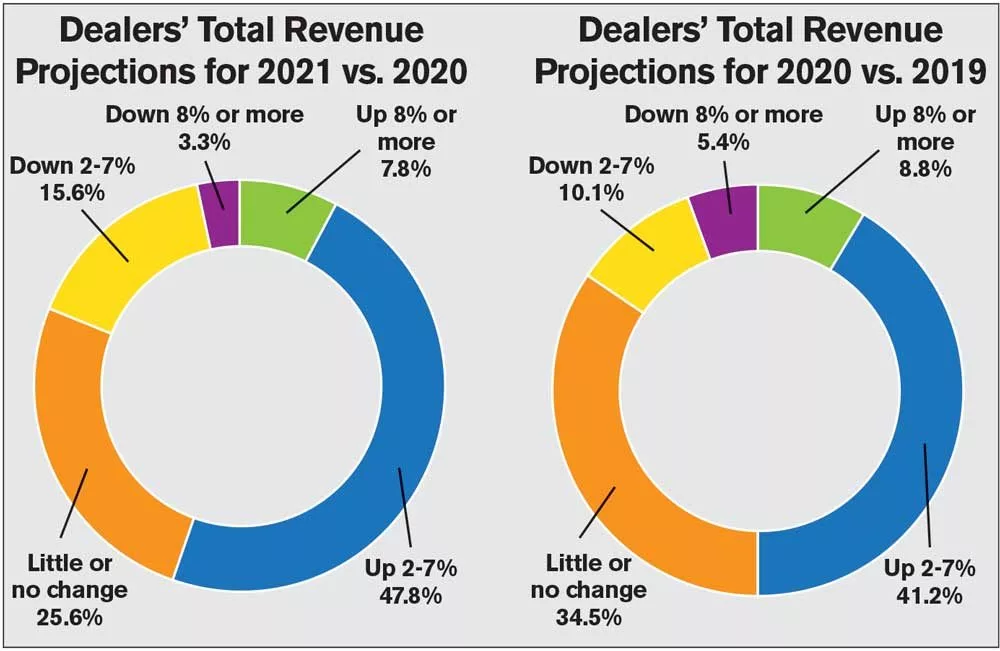 rural market optimism