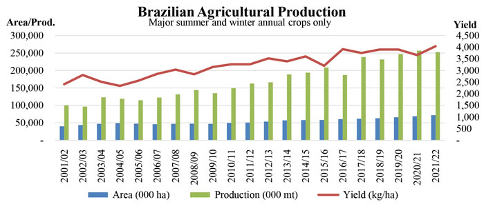 Brazilian-Agricultural-Production-700.jpg