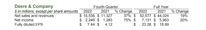 /ext/resources/images/2022/Deere-and-Company.png