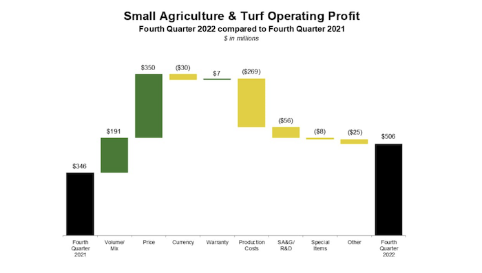 /ext/resources/images/2022/smart-ag-and-truf-profit-john-deere.png
