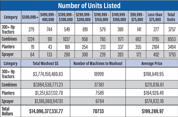 Number-of-Units-Listed