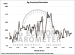 ag economy barometer.png