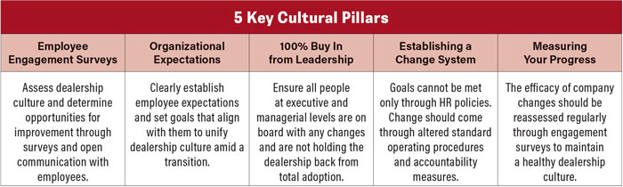 5-Key-Cultural-Pillars-700.jpg