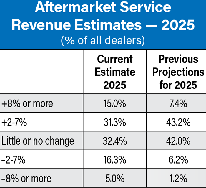 Aftermarket-Service-Revenue-Estimates