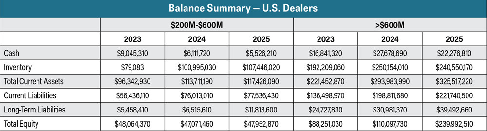 Balance-Summary-US-Dealers